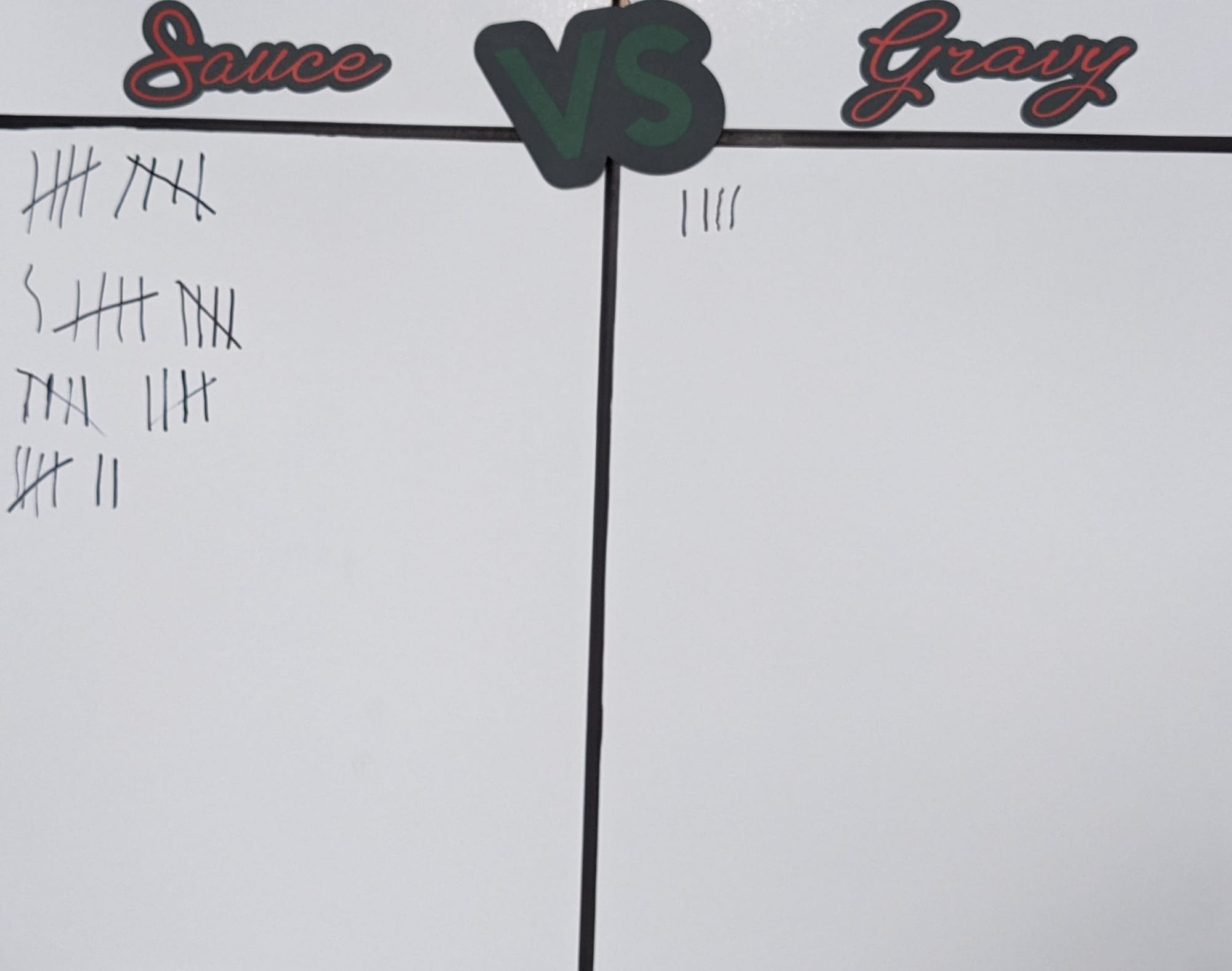 Sauce vs Gravy - Italian Committee